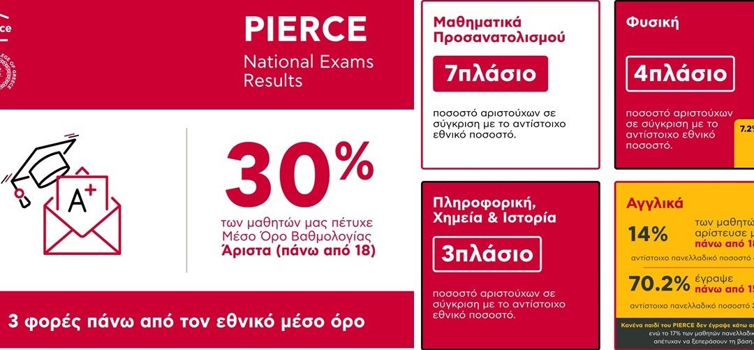PIERCE: Οι φετινοί απόφοιτοι της Γ’ Λυκείου και του IBDP εισήχθησαν με υψηλές επιδόσεις σε ελληνικά και ξένα πανεπιστήμια