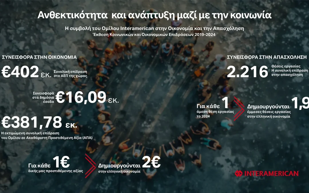 Ο Όμιλος Interamerican παρουσιάζει την Έκθεση Κοινωνικών και Οικονομικών Επιδράσεων 2019–2024