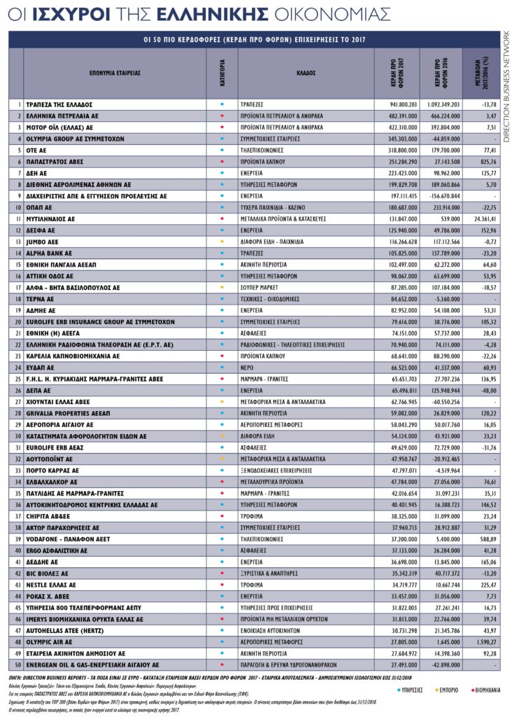 top-50-%ce%b2%ce%b1%cf%83%ce%b5%ce%b9-%ce%ba%ce%b5%cf%81%ce%b4%cf%89%ce%bd-%cf%80%cf%81%ce%bf-%cf%86%ce%bf%cf%81%cf%89%ce%bd-2017