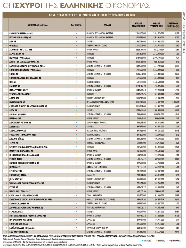 top-50-%ce%b2%ce%b1%cf%83%ce%b5%ce%b9-%ce%ba%cf%85%ce%ba%ce%bb%ce%bf%cf%85-%ce%b5%cf%81%ce%b3%ce%b1%cf%83%ce%b9%cf%89%ce%bd-2017