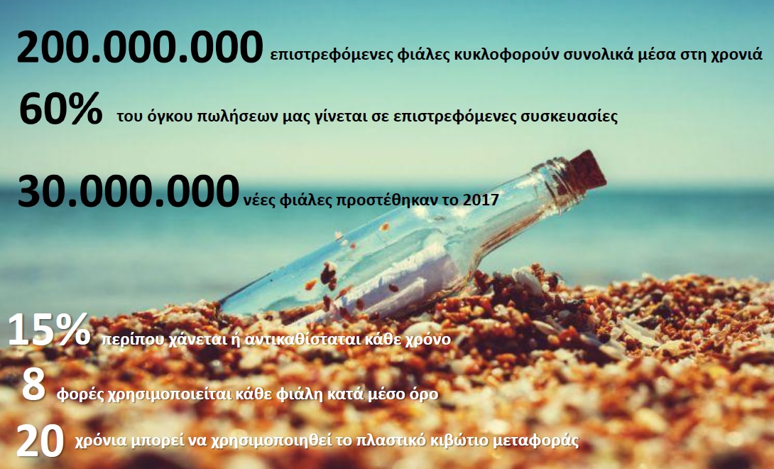παρουσιαση